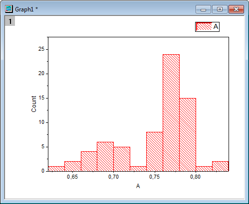 Histogram Not Fitted curve.png