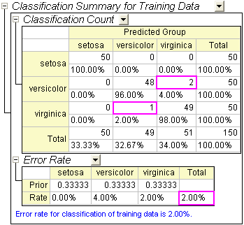 Classification Summary Training Data.png