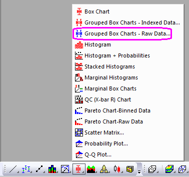 Box Chart Raw Data Indexed Data Plot box chart button.png