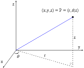 A Note about Contour Graphs-04.png