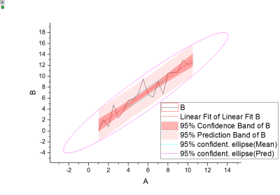Interpret Linear Regression Results 5.png