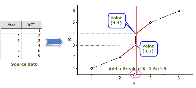 Default Behavior for Axis Break.png