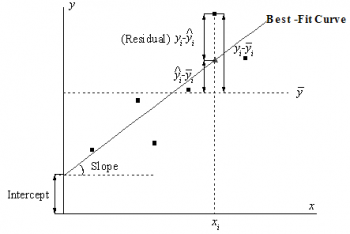 Illustration of the Least Squares Method.png