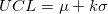 UCL=\mu+k\sigma UCL=\mu+k\sigma