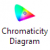 Chromaticity Diagram icon.png
