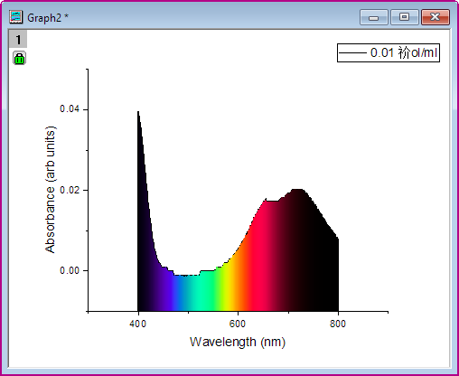 Color Spectrum Plot 04.png