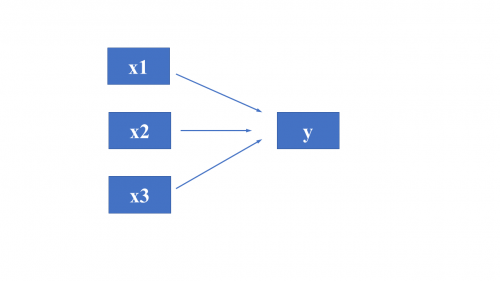 Structural Equation Modeling 02.png