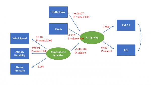 Structural Equation Modeling 15.png