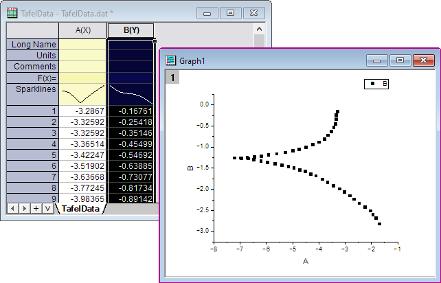 Tafel Extrapolation 1.png