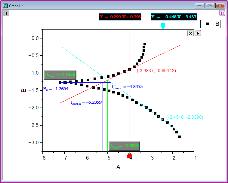 Tafel Extrapolation 3.png