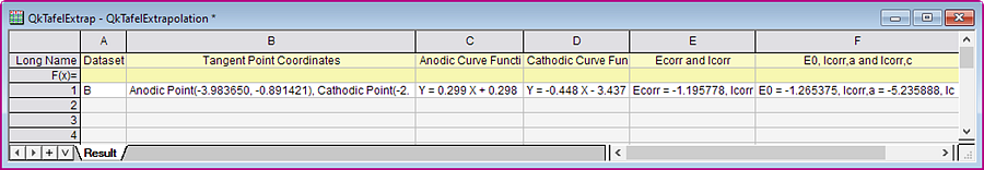 Tafel Extrapolation 5.png