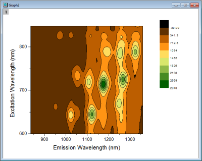 GSB Graphing Contour.png