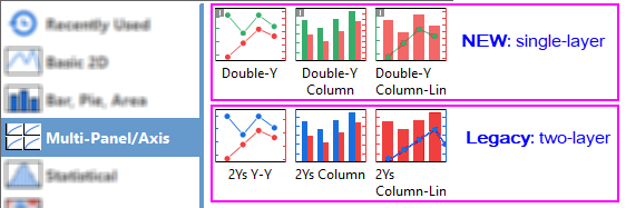 OH new double Y templates plot menu.png