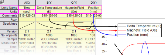 Customizing Graphs Default Legend.png