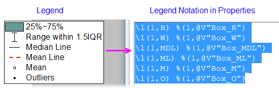 LTGuide Box Chart Legend Components.png