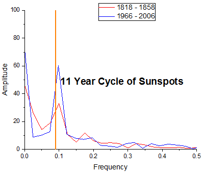 Sunspot.png