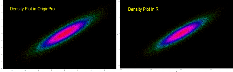Density Plot Origin R Comparison.png