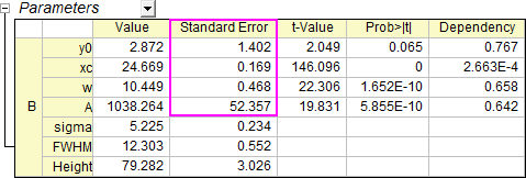 Scale Error with sqrt 002.png