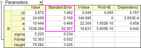 Scale Error with sqrt 005.png