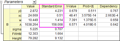 Scale Error with sqrt 006.png