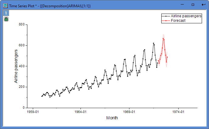ARIMA Result Plots.png
