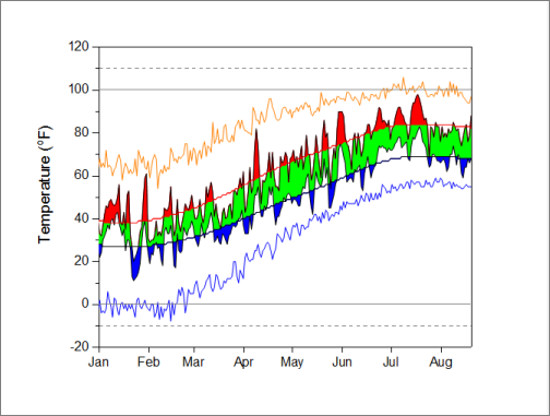 Complicated Fill Area Final Graph.png