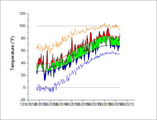 Complicated Fill Area Rough Graph.png