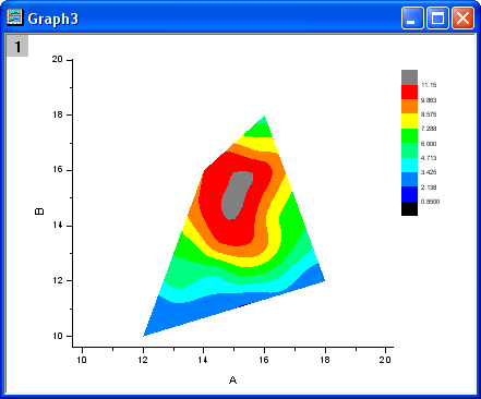 Tutorial81ContourCustomizeBoundaryPlot.png