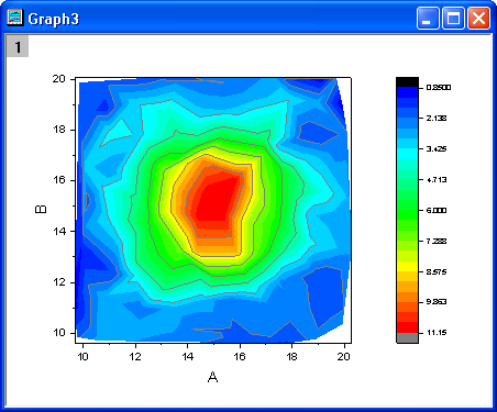 Tutorial81NewContourGraph.png