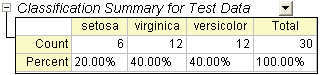 Classification Summary Test Data.png