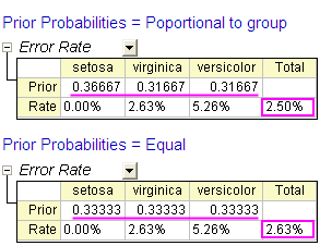 Discrim error rate compare.png