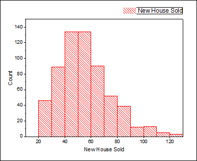 Dist fit histogram.png