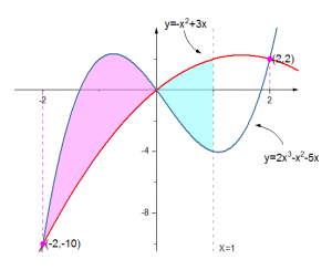 Fill Partial Area between Curves 01.png