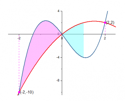 Fill Partial Area between Curves 29.png