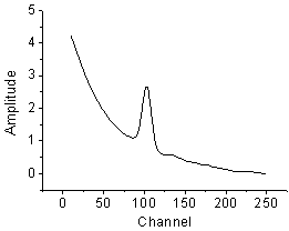 Fit Function with Nonconstant Background 003.png