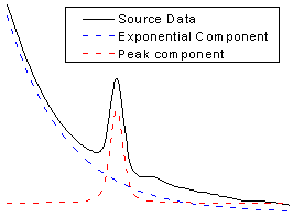 Fit Function with Nonconstant Background 004.png