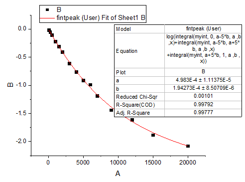 Fit Integral Peak G2.png