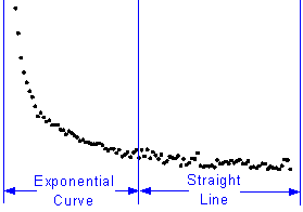 Tutorial Fitting with Piecewise Functions 001.png