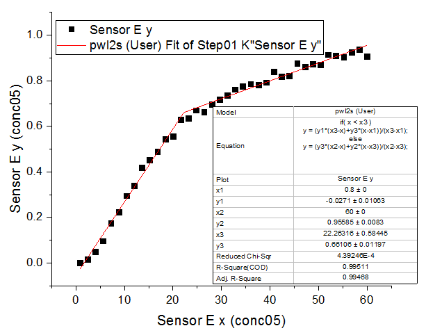 Fit PWL FitCurve 2.png