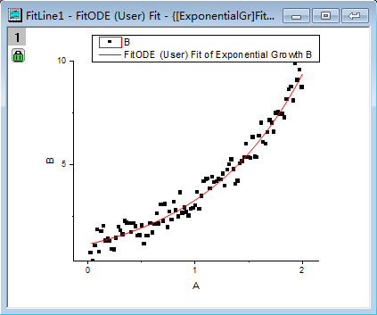 Fit ODE Curve.png