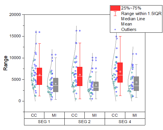 Box Chart Raw Data Indexed Data Plot box basic2.png