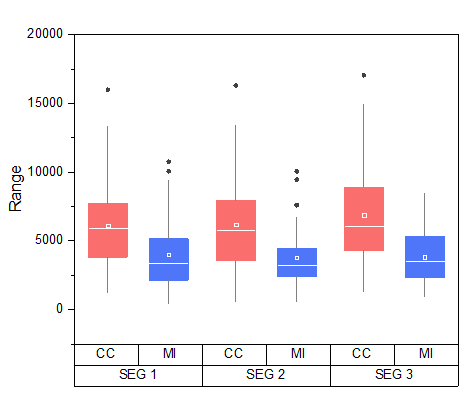 Tutorial Grouped Box Plot 10.png