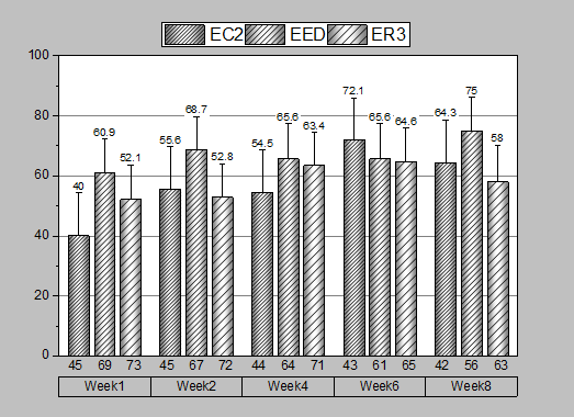 Grouped Column with Error Bars and Data Labels finalGraph.png