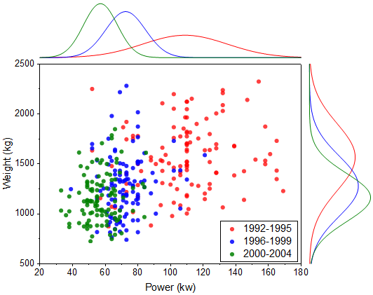 Marginal distribution curve 01.png