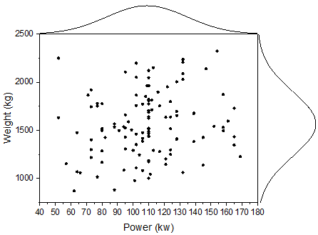 Marginal distribution curve 08.png