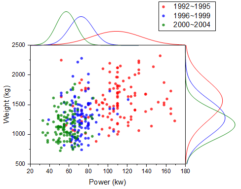 Marginal distribution curve 16c.png