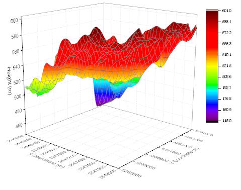 Multiple Surfaces in Same Layer 02.png