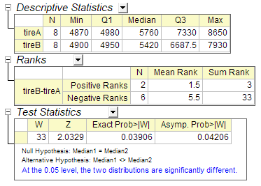 Nonpara w2 test result.PNG