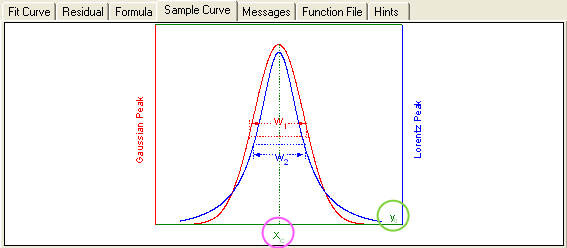 Nonlinear Multiple Variables Fitting 004.png