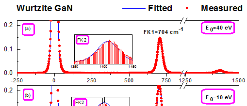 Energy-loss Spectra20.png